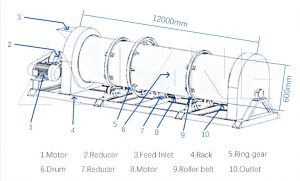 two in one fertilizer granulator