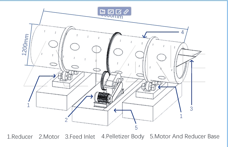 rotary drum granulator